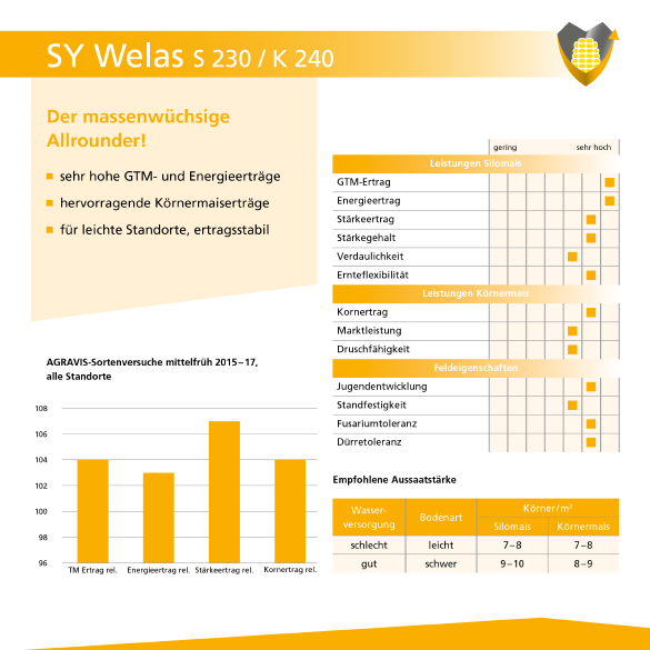 AGRAVIS SYWelas